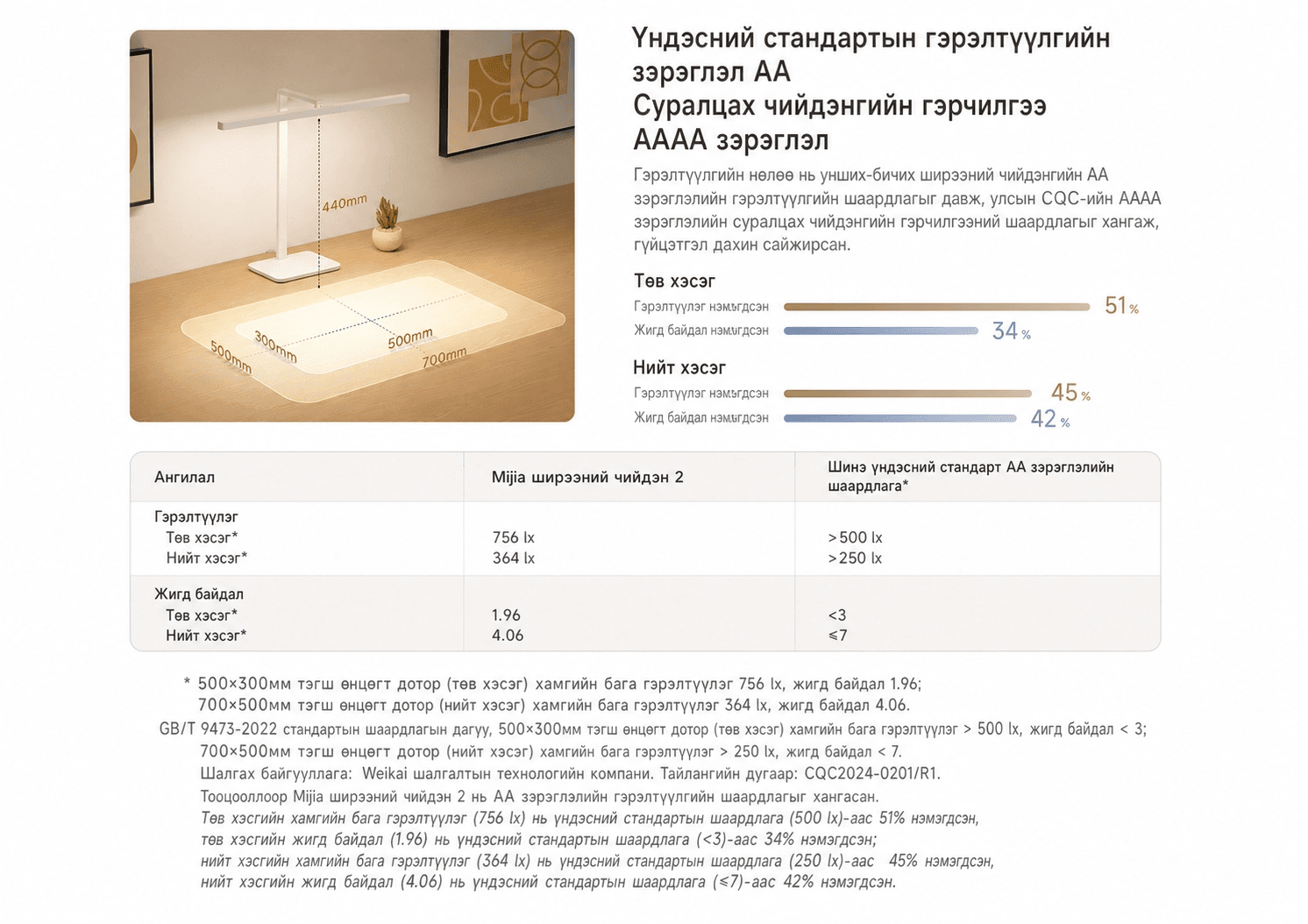 Xiaomi LED Desk Lamp 2 - Ширээний ухаалаг гэрэл 2 - 4